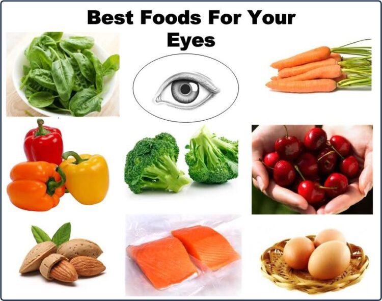 Thực phẩm tốt cho mắt